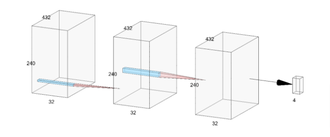 CNN Diagram